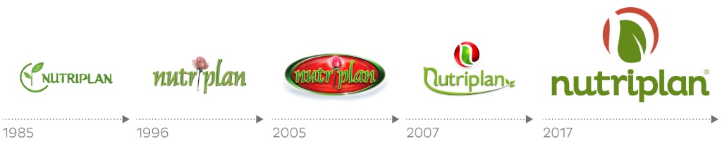 Evolução das Marcas Nutriplan de 1985 até 2017